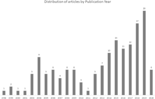 literature network