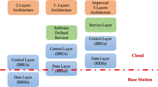 networking research papers