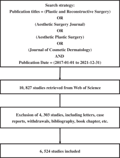 trending research topics in surgery