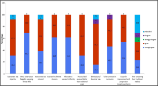 extended data figure 2
