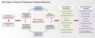 parkinson's disease research paper outline