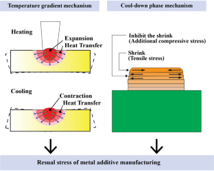 a literature review of lean manufacturing