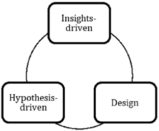 is qualitative research hypothesis driven