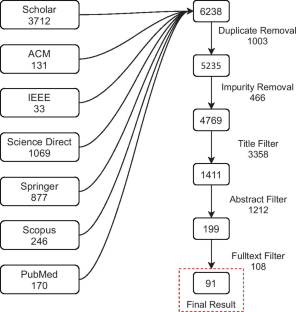 concept of electronic health records assignment pdf