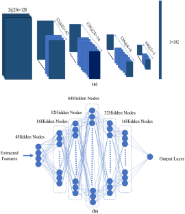extended data figure 3