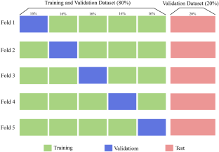 extended data figure 4