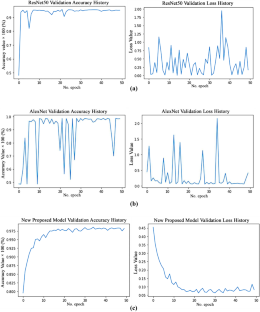extended data figure 5