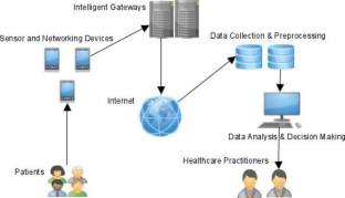 iot in health care research papers