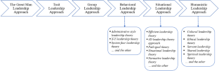 literature review on educational leadership