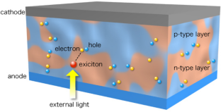 latest research papers on solar cell