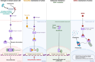extended data figure 1