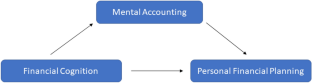 mental accounting thesis