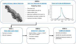 case study about flood