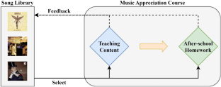 research topics teaching music