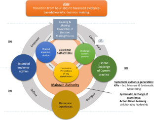 to state that a case study is heuristic means that