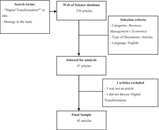 article review on strategic marketing management