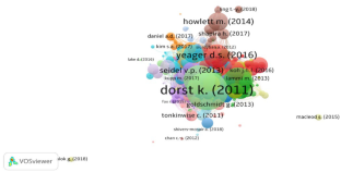 research paper about design thinking