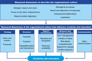 case study on organization culture