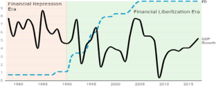 case study on economic growth and development