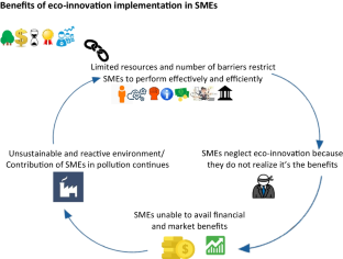 thesis on eco innovation