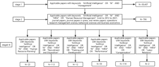 literature review topics in human resource management