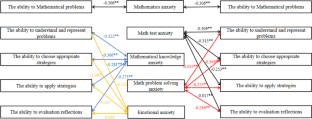 developing problem solving skills in mathematics a lesson study