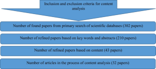 human resources research paper