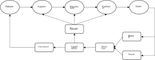 tourism supply chain case study