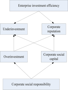 research paper on investment management