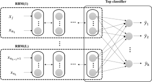 research on digital economy