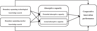 hypothesis in the research design