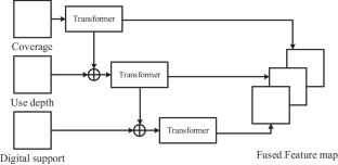 data analysis research paper section