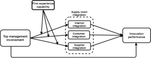 case study of supplier relationship management