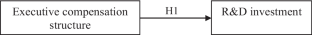 research paper for regression analysis