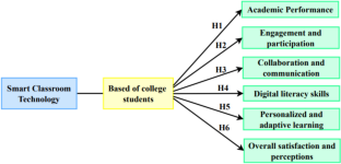 google scholar research topics in education