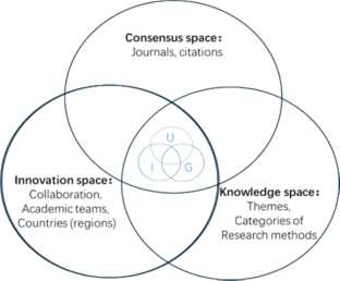 research about fake news in social media