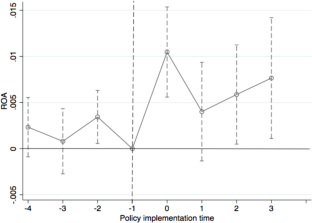 literature review on corporate performance