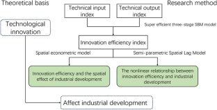 application of study research