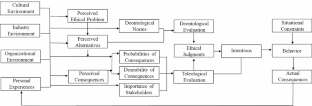 how to make a theoretical framework for research