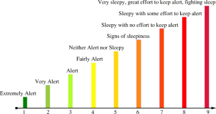 research paper on anti sleep alarm for drivers