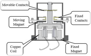 analysis of case study process