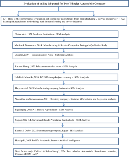 decision making process in management case study