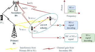 research paper in cognitive radio