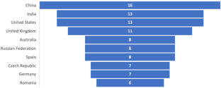 atlas qualitative research software