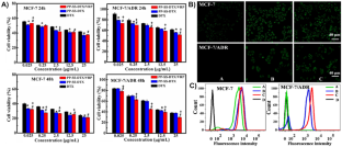 nanoparticle synthesis review