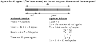 mathematical problem solving the bar model method
