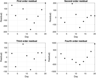 extended data figure 15