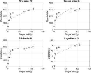 extended data figure 16