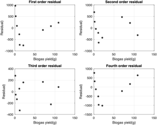 extended data figure 17
