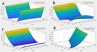 extended data figure 18